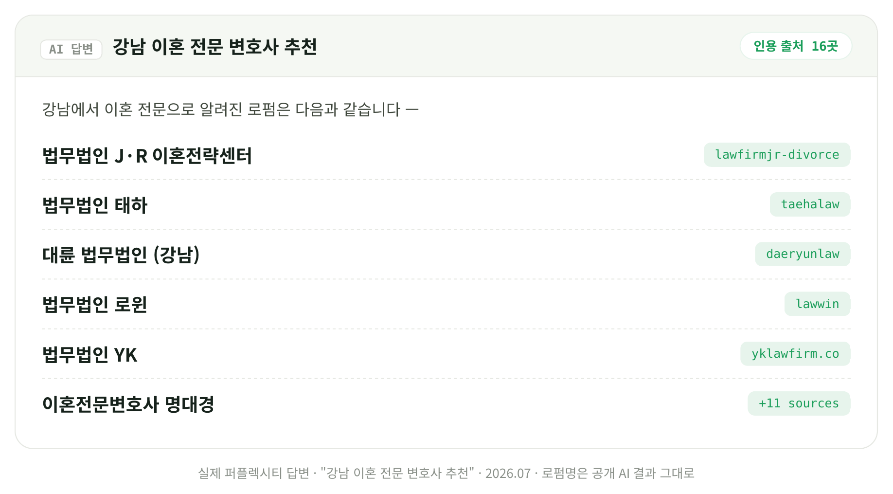 퍼플렉시티가 강남 이혼 변호사를 추천하며 인용한 출처 목록